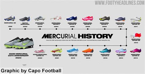 nike mercurial weiß alt|The Complete Nike Mercurial History .